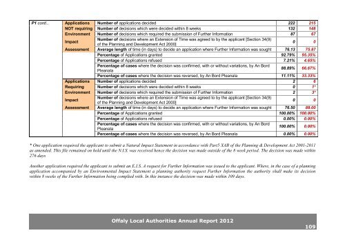 Annual Report 2012.pdf (size 5.8 MB) - Offaly County Council