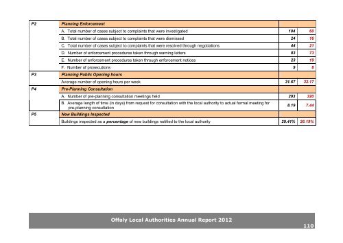 Annual Report 2012.pdf (size 5.8 MB) - Offaly County Council