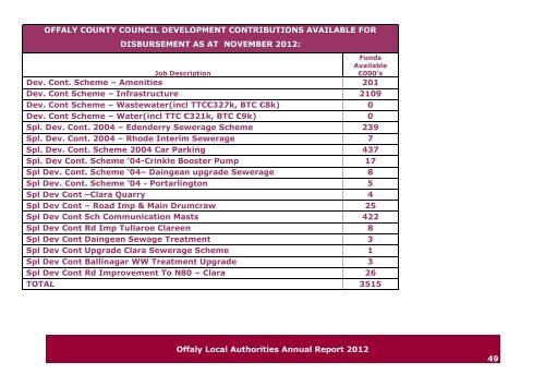 Annual Report 2012.pdf (size 5.8 MB) - Offaly County Council