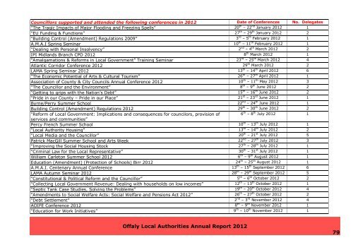 Annual Report 2012.pdf (size 5.8 MB) - Offaly County Council