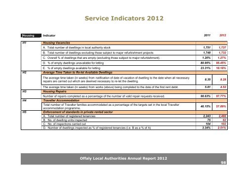 Annual Report 2012.pdf (size 5.8 MB) - Offaly County Council