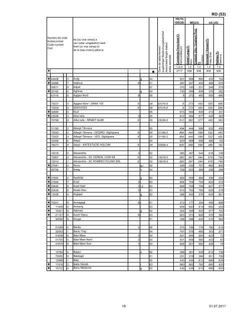 liste des gares - Rail Cargo Austria