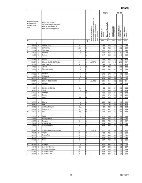 liste des gares - Rail Cargo Austria