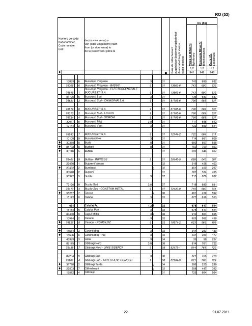 liste des gares - Rail Cargo Austria