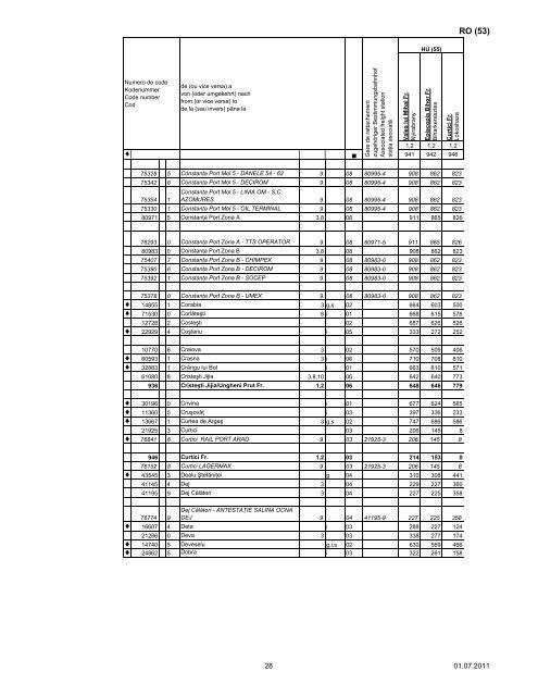 liste des gares - Rail Cargo Austria