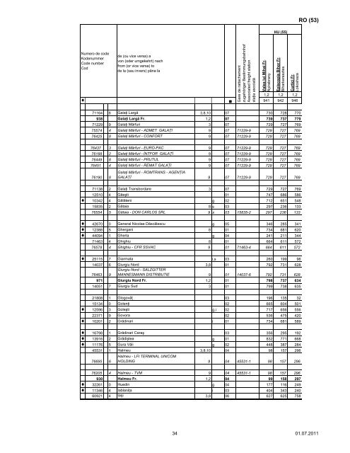 liste des gares - Rail Cargo Austria