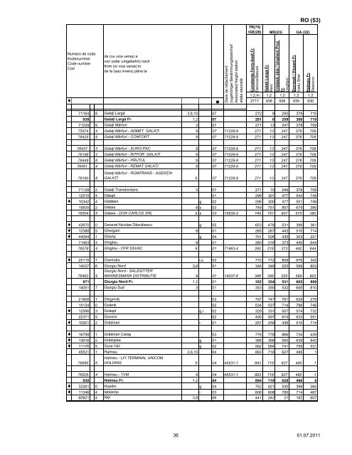 liste des gares - Rail Cargo Austria