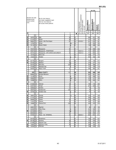 liste des gares - Rail Cargo Austria