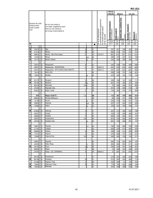 liste des gares - Rail Cargo Austria