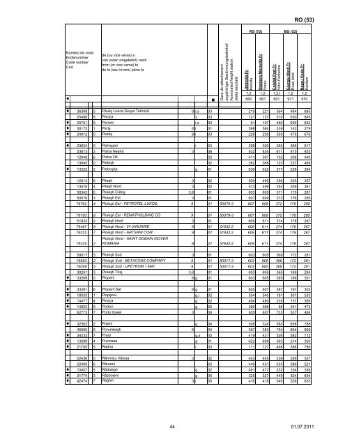 liste des gares - Rail Cargo Austria