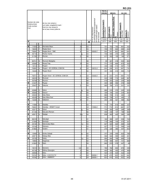 liste des gares - Rail Cargo Austria