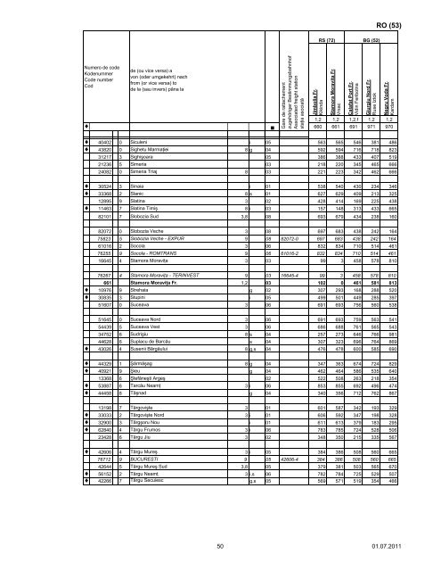 liste des gares - Rail Cargo Austria