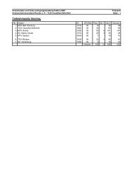 Protokoll (PDF) - Kreisschwimmverband Goslar eV