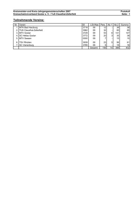 Protokoll (PDF) - Kreisschwimmverband Goslar eV