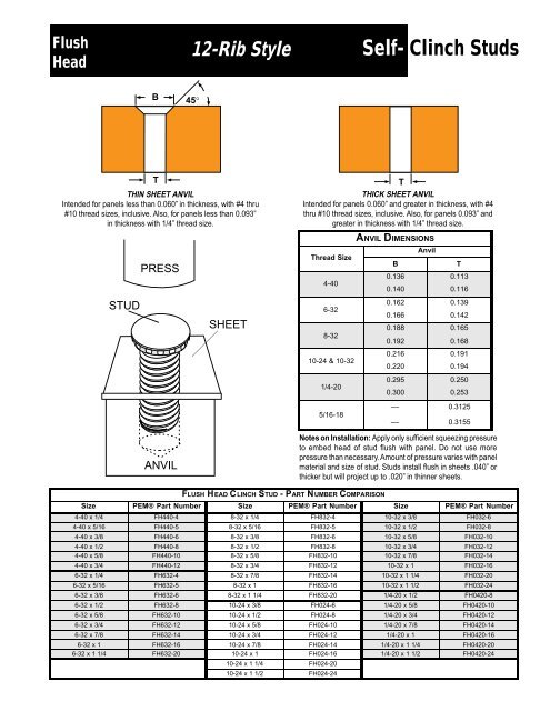 Clinch Stud, Standard Specifications - Purchase Partners