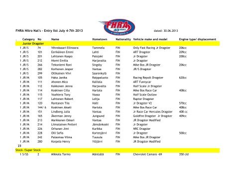 FHRA Nitro Nat's - Entry list July 4-7th 2013 - Speedgroup Club ...