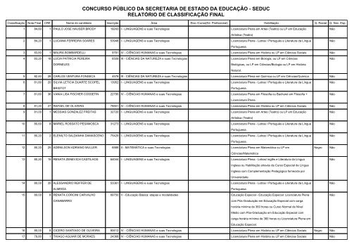 Lista dos aprovados - Secretaria de EducaÃ§Ã£o do Estado do Rio ...