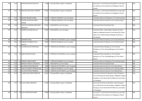 Lista dos aprovados - Secretaria de EducaÃ§Ã£o do Estado do Rio ...