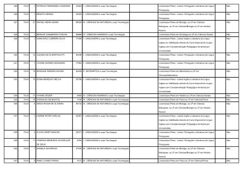 Lista dos aprovados - Secretaria de EducaÃ§Ã£o do Estado do Rio ...