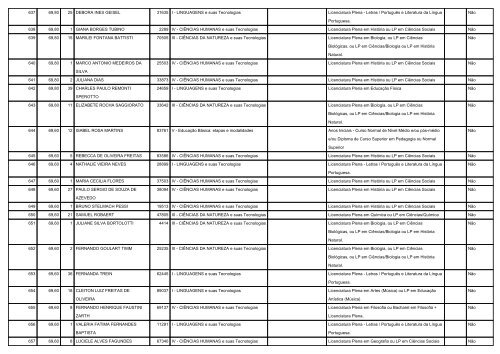 Lista dos aprovados - Secretaria de EducaÃ§Ã£o do Estado do Rio ...