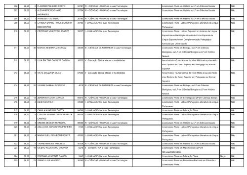 Lista dos aprovados - Secretaria de EducaÃ§Ã£o do Estado do Rio ...