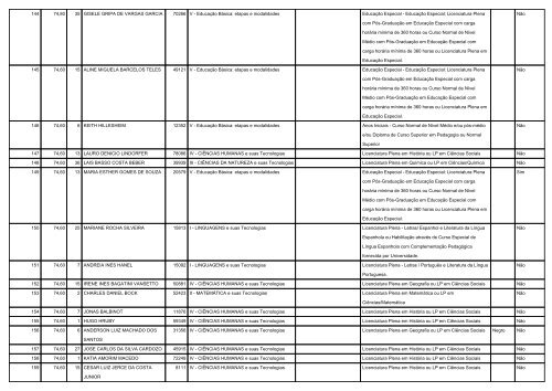 Lista dos aprovados - Secretaria de EducaÃ§Ã£o do Estado do Rio ...