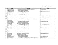 Last updated on 04/04/2012 - Razmadze Mathematical Institute