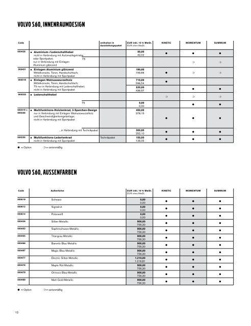 S60 PREISLISTE - Motor-Talk