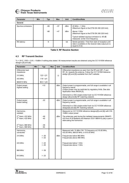 Clike here to get datasheet of CC1101 - Elechouse