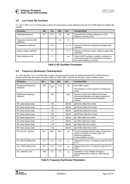 Clike here to get datasheet of CC1101 - Elechouse