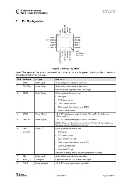 Clike here to get datasheet of CC1101 - Elechouse