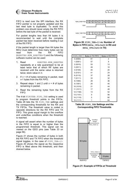 Clike here to get datasheet of CC1101 - Elechouse