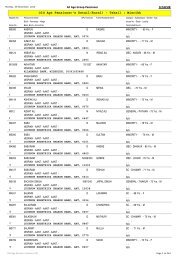 Old Age Pensioner's Detail(Rural) - Tehsil : Misrikh - Sitapur