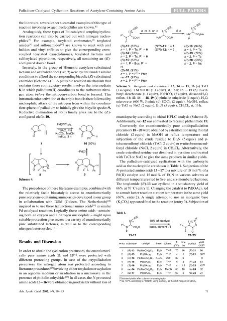 Palladium-Catalyzed Cyclization Reactions of Acetylene-Containing ...
