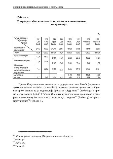 "ГАРАВИЦЕ 1941" Зборник саопштења ... - Jadovno 1941.