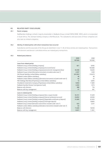 2009 Annual report - Nedbank Group Limited