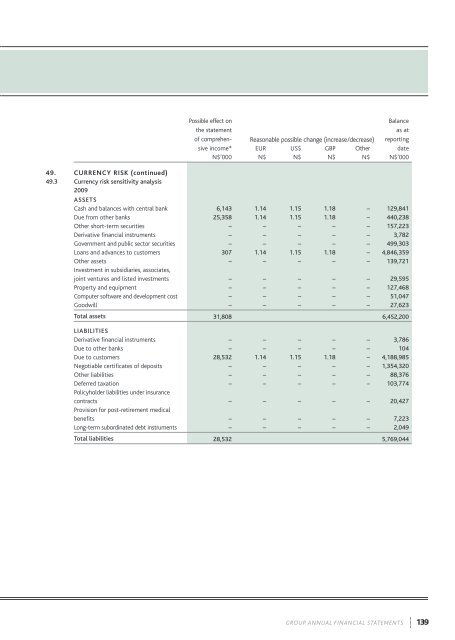 2009 Annual report - Nedbank Group Limited