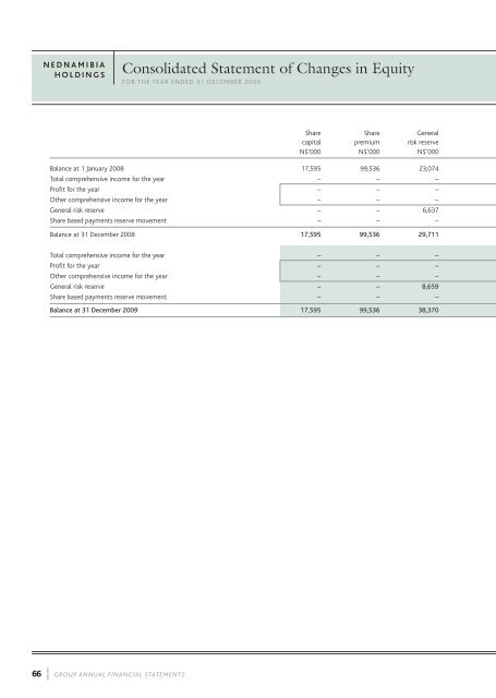 2009 Annual report - Nedbank Group Limited