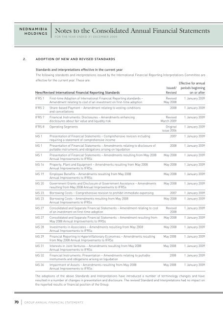 2009 Annual report - Nedbank Group Limited