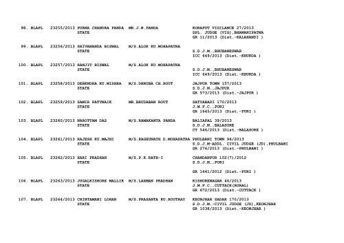 ORISSA HIGH COURT CASES FILED ON 27/08/2013 ...