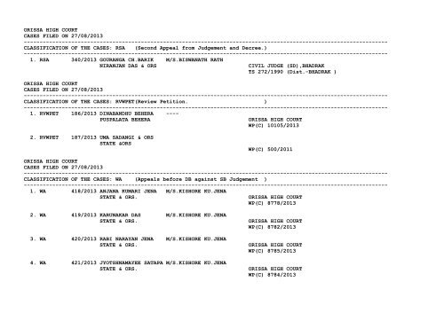 ORISSA HIGH COURT CASES FILED ON 27/08/2013 ...