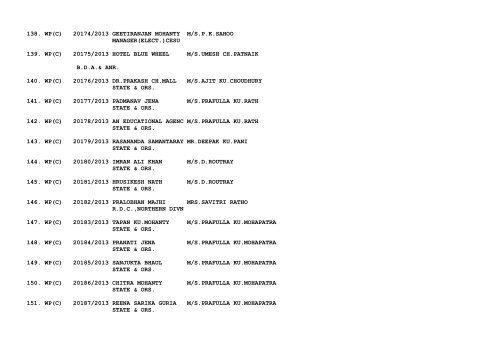 ORISSA HIGH COURT CASES FILED ON 27/08/2013 ...