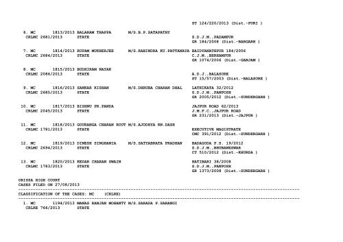 ORISSA HIGH COURT CASES FILED ON 27/08/2013 ...