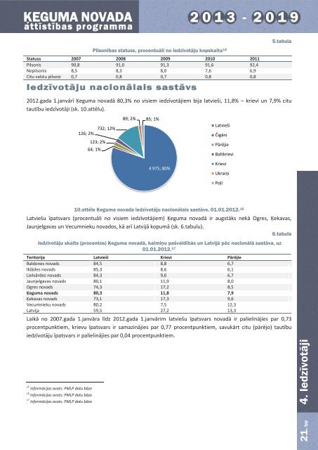 1.daÄ¼a EsoÅ¡Äs situÄcijas un SVID analÄ«ze - Birzgales pagasts