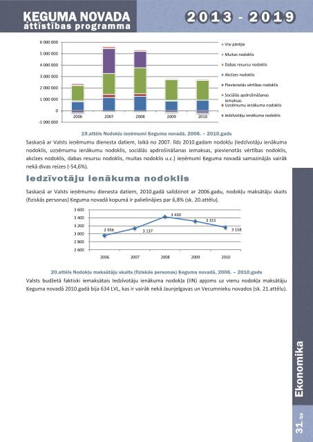 1.daÄ¼a EsoÅ¡Äs situÄcijas un SVID analÄ«ze - Birzgales pagasts