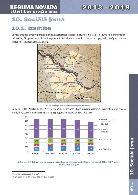 1.daÄ¼a EsoÅ¡Äs situÄcijas un SVID analÄ«ze - Birzgales pagasts