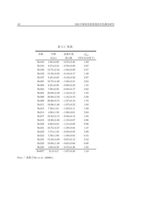 中国科学院研究生院博士学位论文 - BATC home page