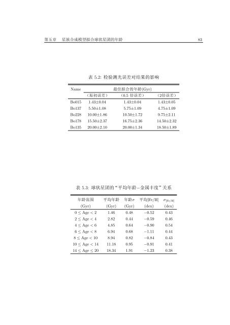 中国科学院研究生院博士学位论文 - BATC home page