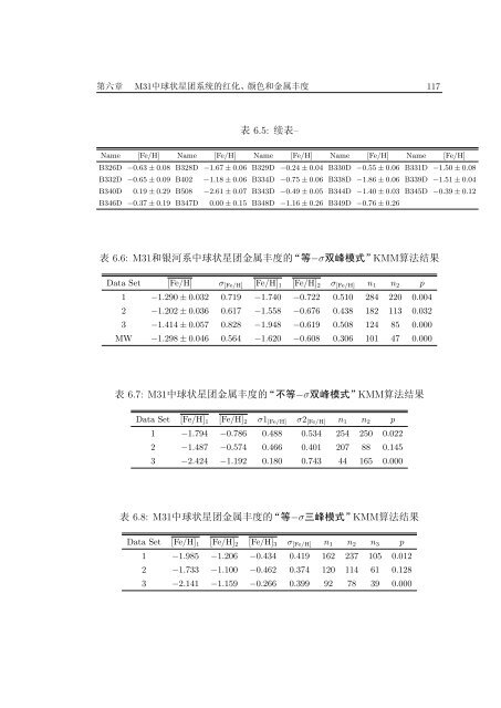 中国科学院研究生院博士学位论文 - BATC home page