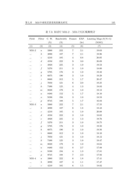 中国科学院研究生院博士学位论文 - BATC home page